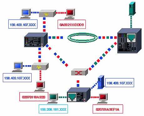 VLAN на базе правил