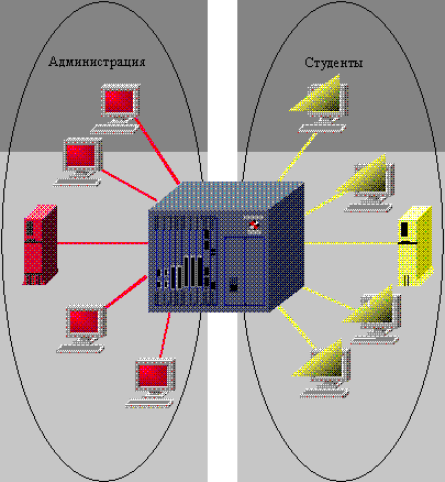 Планирование VLAN